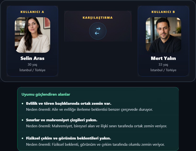 Yönetici değerlendirmesinde iki aday ve uyumu güçlendiren alanlar